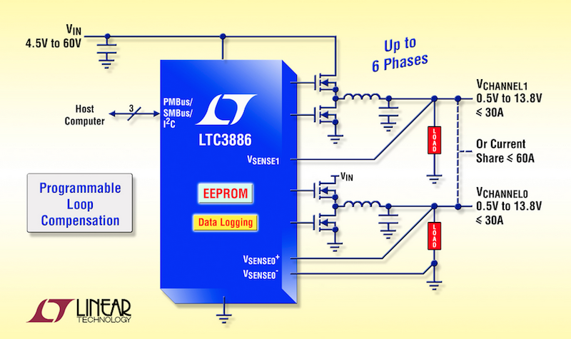 Linear's 60V dual DC/DC controller has digital control & programmable loop compensation